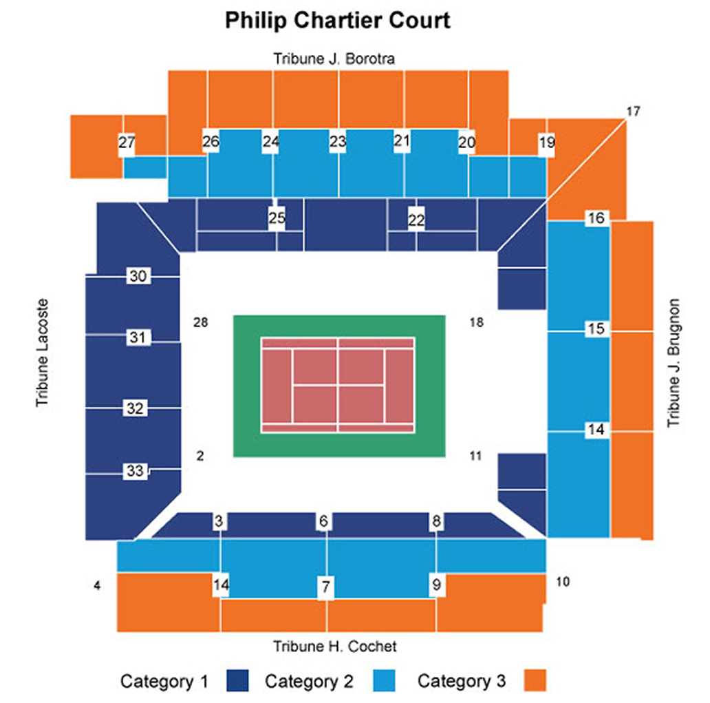 Roland Gross stadium (Philippe Chatrier), Paris, France / Roland Gross stadium (Philippe Chatrier), Paris, France Venue Seating Plan