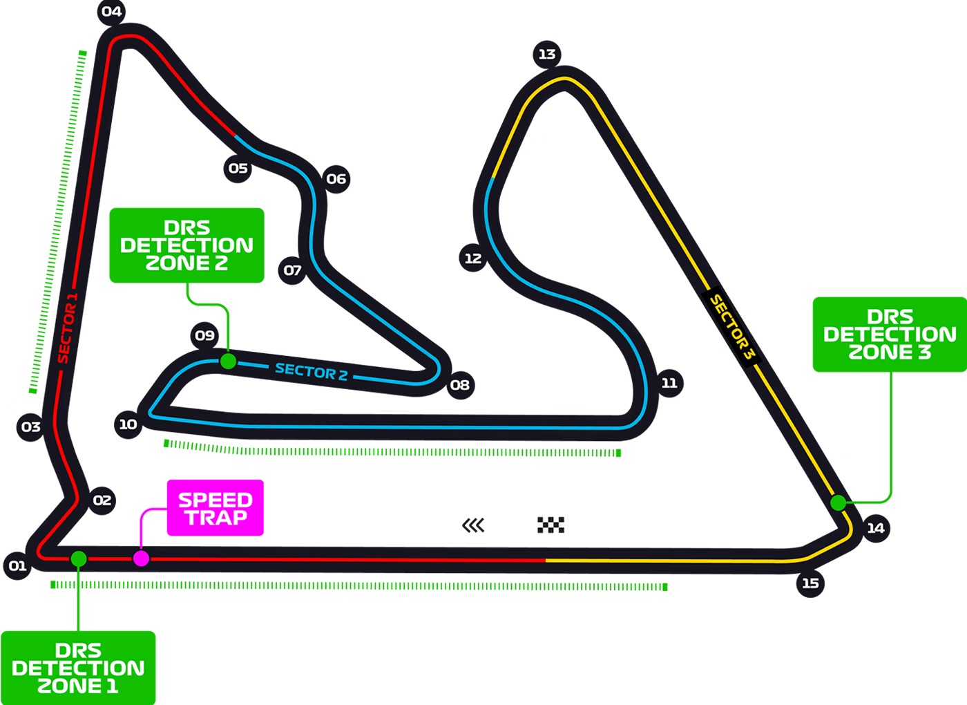 Bahrain International Circuit, Sakhir, Bahrain / Bahrain International Circuit, Sakhir, Bahrain Venue Seating Plan