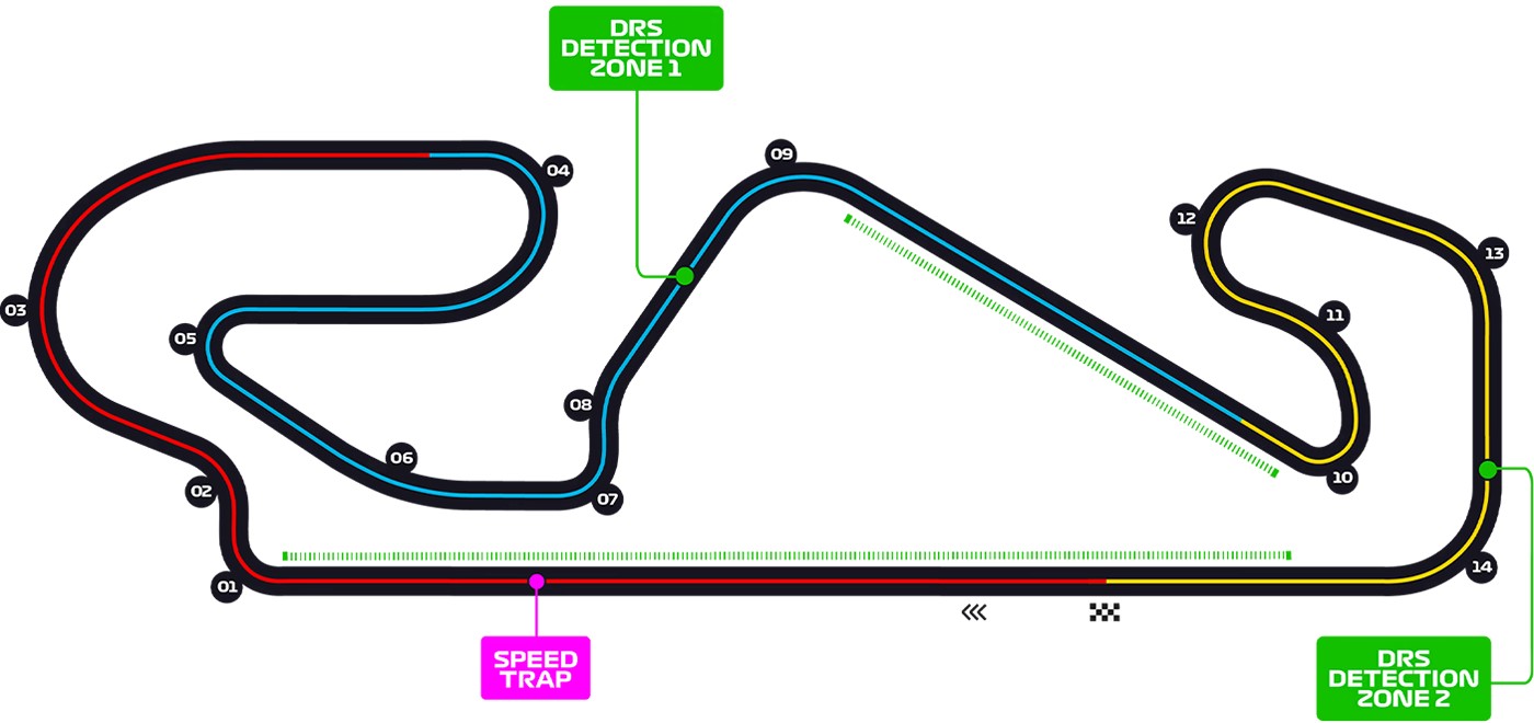 Circuit de Barcelona, Catalunya, Spain / Circuit de Barcelona, Catalunya, Spain Venue Seating Plan