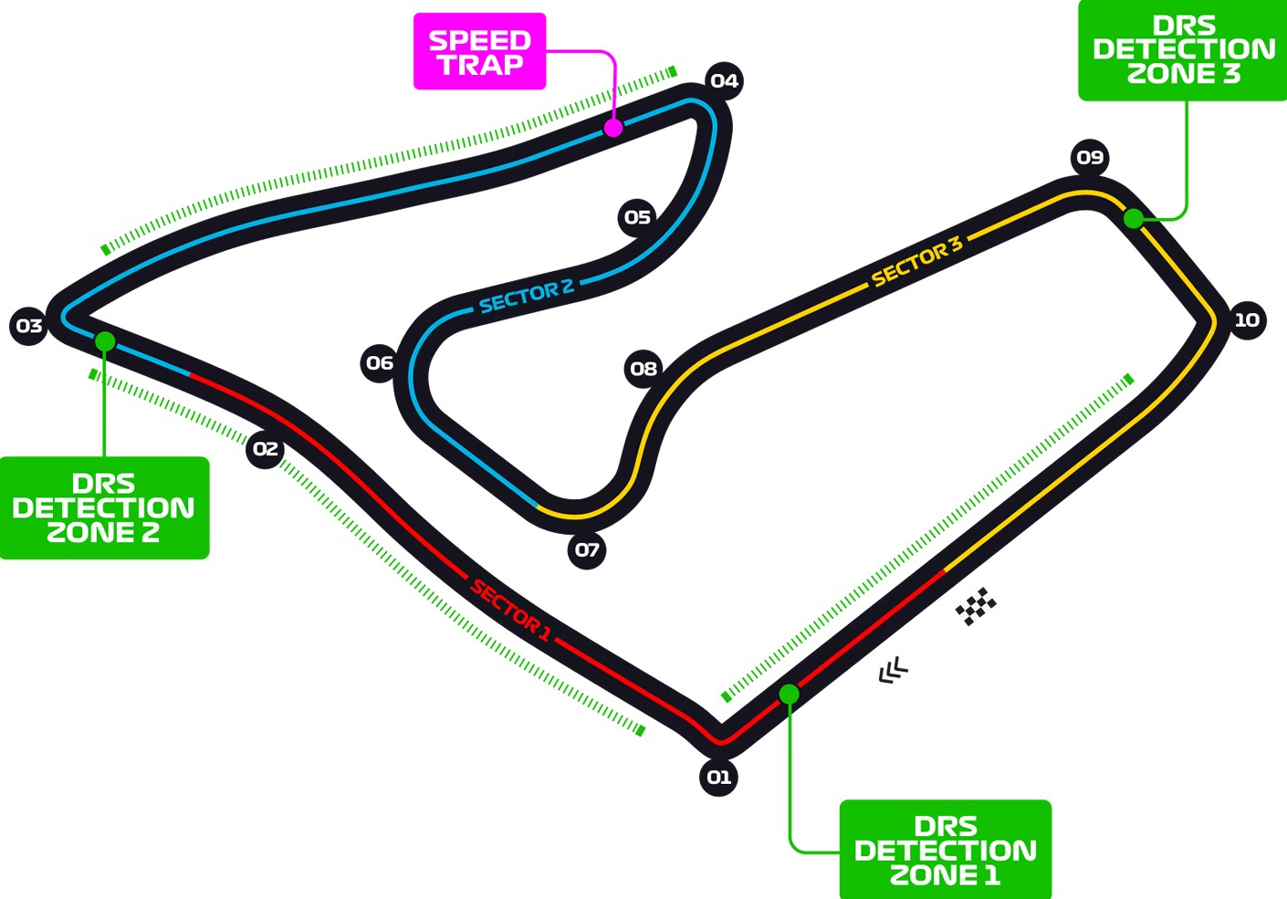 Red Bull Ring, Spielberg, Austria / Red Bull Ring, Spielberg, Austria Venue Seating Plan